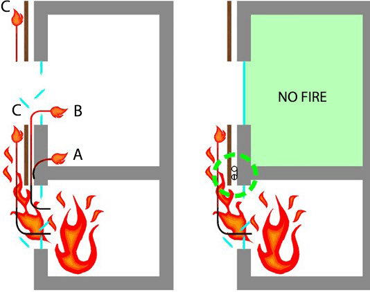 Securo Firebreather - Cavity Barrier advantages